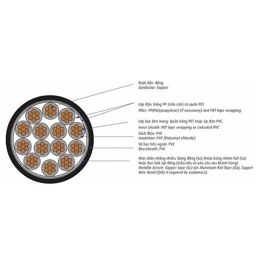 Cáp điều khiển có màn chống nhiễu 0.6/1kV 4 lõi CADIVI DVV/Sc-4x1.5